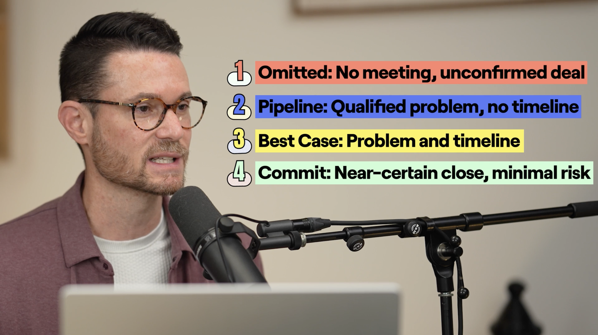 1. Omitted: No meeting, unconfirmed deal. 2. Pipeline: Qualified problem, no timeline. 3. Best case: Problem and timeline. 4. Commit: Near-certain close, minimal risk